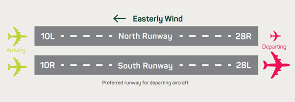 Easterly2